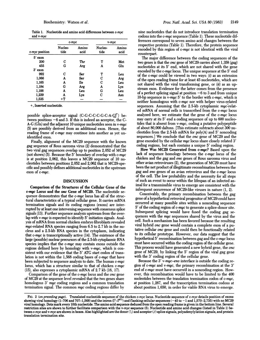 Biochemistry: Watson et al. Table 1.