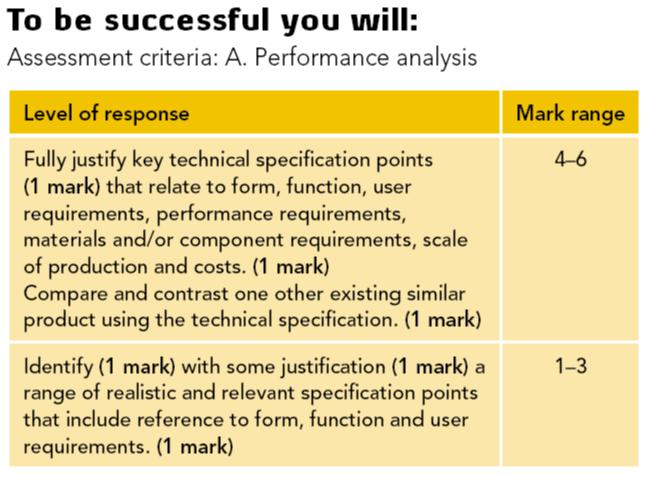 Analyse your chosen products and determine what it was that the designer set out to achieve. Use the table below to respond to the headings and produce a technical specification for the product.
