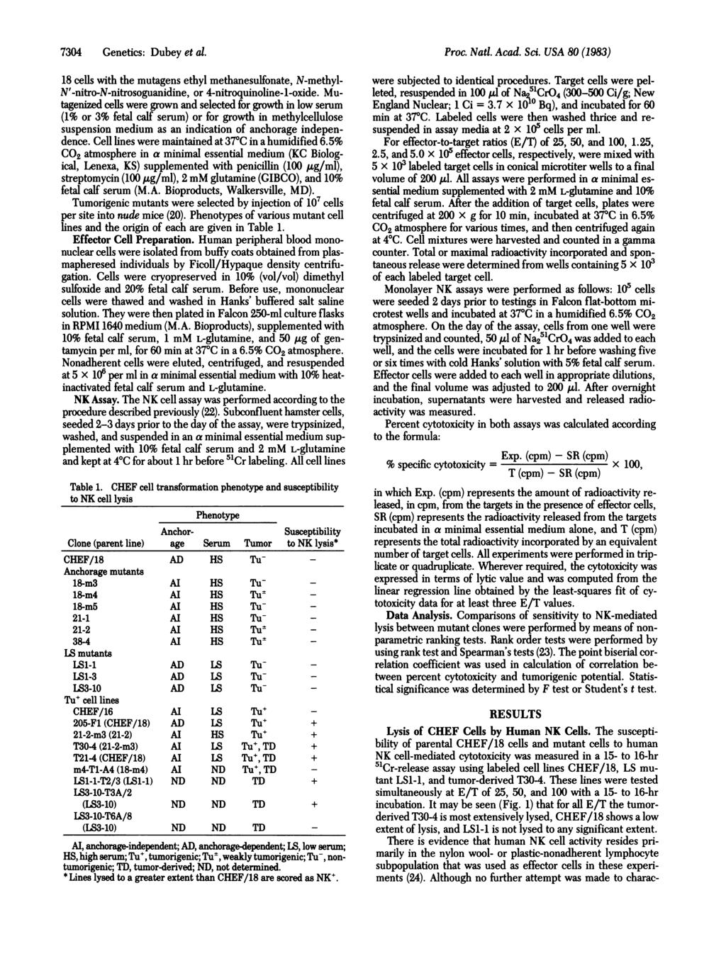 7304 Genetics: Dubey et al. 18 cells with the mutagens ethyl methanesulfonate, N-methyl- N'-nitro-N-nitrosoguanidine, or 4-nitroquinoline-1-oxide.