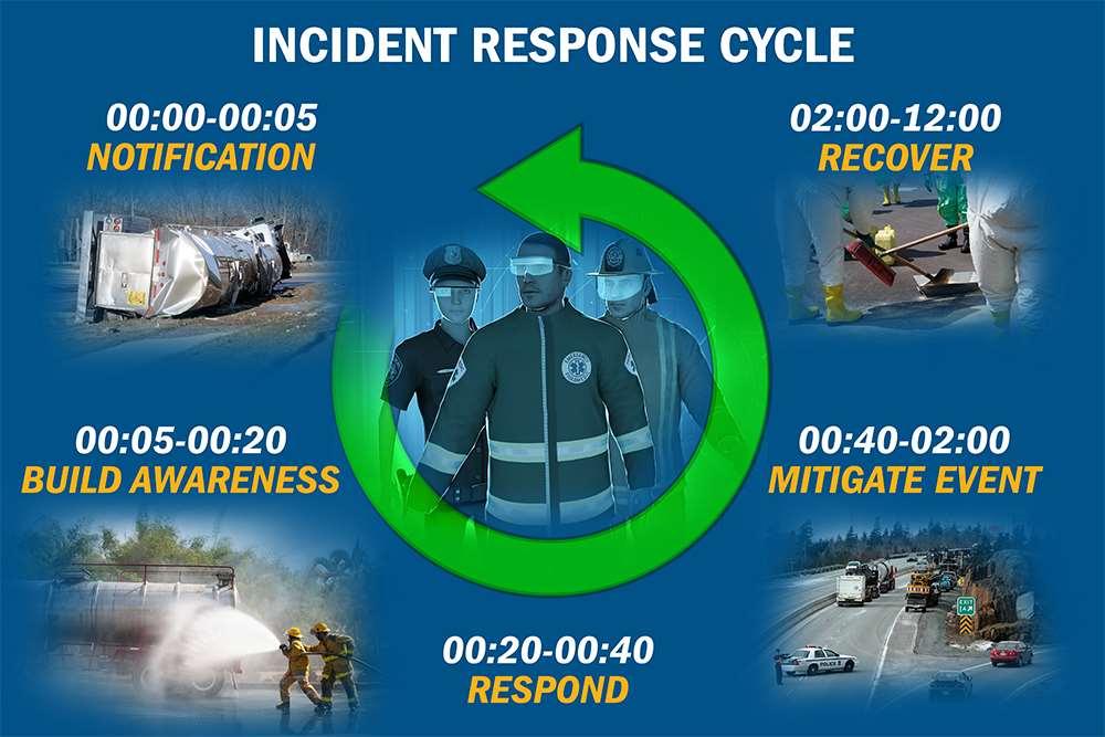 Example: Public Security (Truck Accident & Chlorine Gas