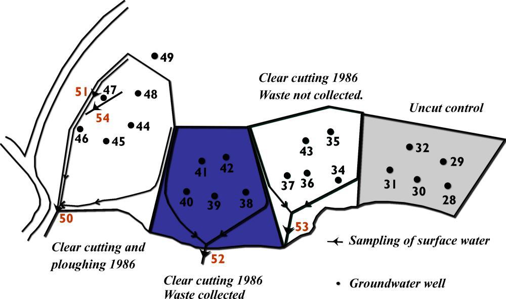15 Leaching of nitrate nitrogen into groundwater: Hautala 1985-2009 Waste wood left 800 700 600 NO - N µg/l 3