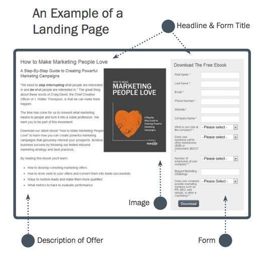 The Image Your landing page needs to feature an image of the offer you are presenting.