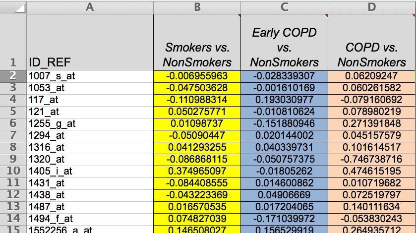 分析用的 Dataset 的範例格式 Chronic obstructive pulmonary disease Observation 1 : Smokers vs.