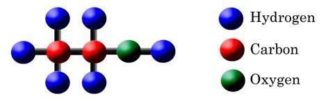 23 burns to form CO 2 and H 2 O with a non-luminous blue flame, with no soot formation. Table 1 shows the physical and properties of ethanol. Figure 2. The molecular structure for ethanol. Table 1. Physical and Chemical Properties of Ethanol (Monick 1968; Shakhashiri 2009).