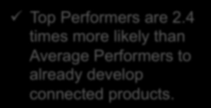 Within 10% Product Cost Targets Within 2% Within 10% Product Development Budget Within 3% Within 11% ü Top Performers are 2.