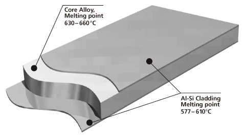 3) Practical alloy