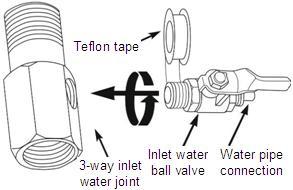 Diagram 4 2 3-way inlet water joint and inlet water ball valve installation method Take out the inlet water ball valve from the water purifier accessories box, wrap appropriate Teflon tape on the