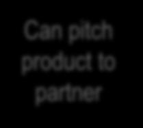 product to partner