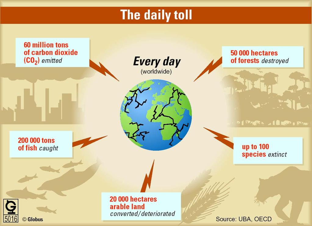 The daily toll P-362e The Challenge: Absolute decoupling of quality of life from use of nature
