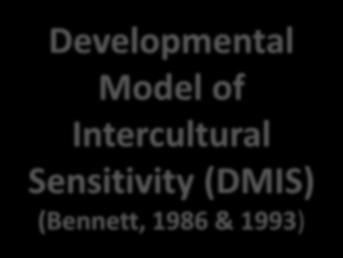 Developmental Model