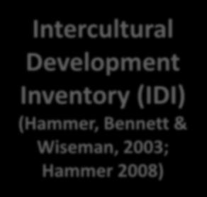 Inventory (IDI)