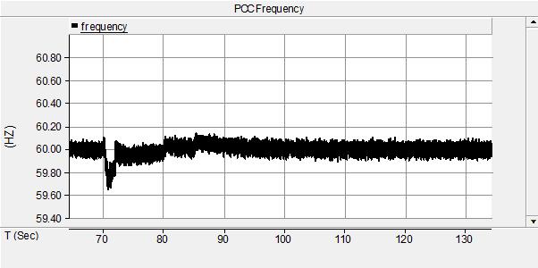 (P&Q), frequency and
