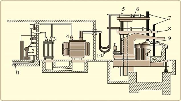 1. Basic parameters of electric arc furnaces and electric induction furnaces.