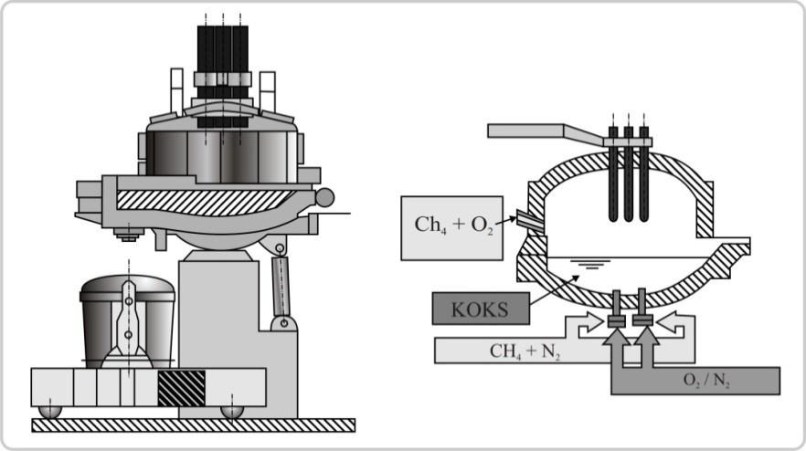 Design changes made recently in modern arc furnaces completely alter the profile of the whole arc furnace. Fig. 7.