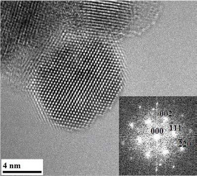 nano-particles 1 µm 4 µm Anode