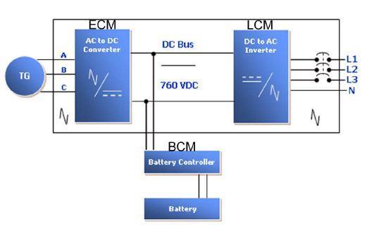 Dual Mode Microturbine Power Electronics Stand Alone Mode: Microturbine Operates as a Voltage Source Battery system