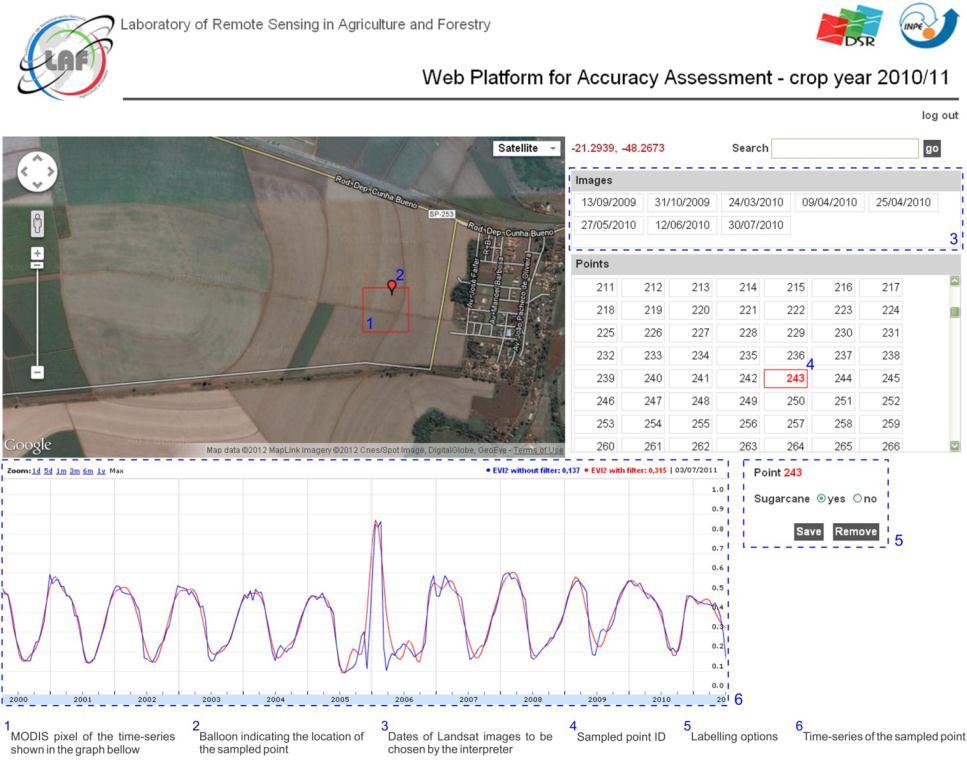Accuracy Assessment of Sugarcane Mapping in South-Central Brazil An