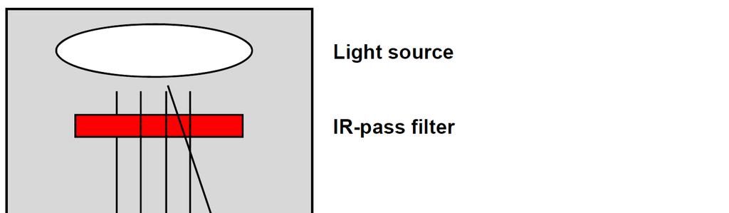 RF-PCD measurement setup Conductivity measured