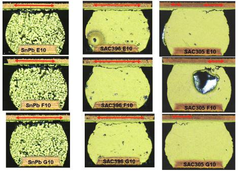 The photomicrographs presented in Figure 20 shows a transmission x-ray and cross sectional comparison of CSP84 SnPb and SAC396 solder joints. These packages cycles.