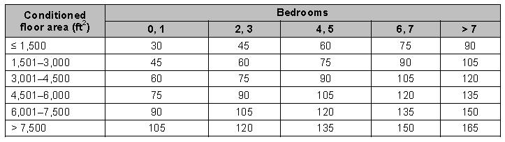 EQ P1 Ventilation (cont d) Table 2a.