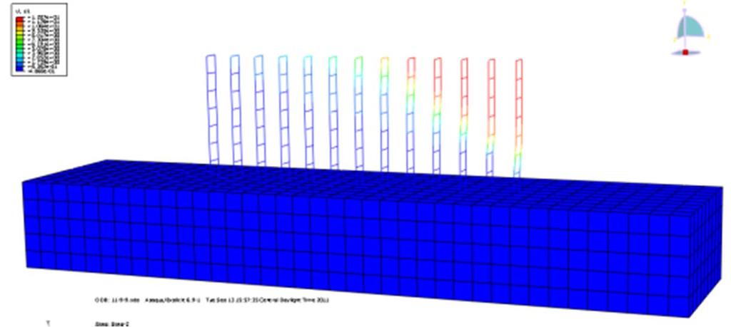 models with different levels were then created and analyzed in ABAQUS to look insight into the parameter influence.