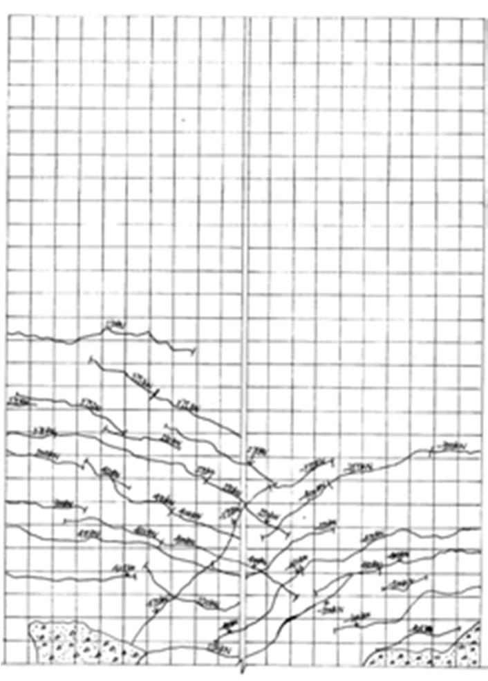 Experiment Observations (Cyclic) Figure 5.