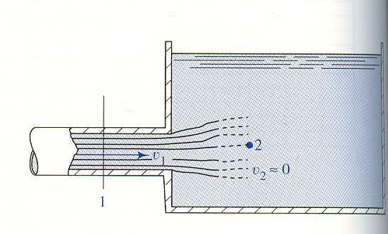Exit Loss Case of where pipe enters a tank a very large enlargement. The tank water is assumed to be stationery, that is, the velocity is zero.