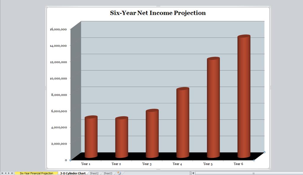 Determine a margin (cell B27) that would result in a Year 6 net income of $4,000,000 (cell G19).