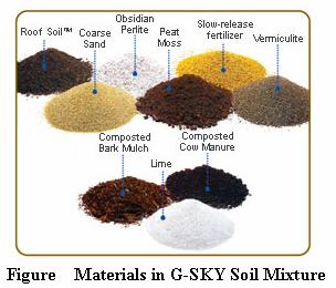 Actual (Layer 6) Growing Medium Product Chosen G-Sky Intensive System Reasoning Soil type and depth is the deciding factor for which types of vegetation to plant