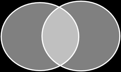 4 Overlap Earlier mark Contested mark If two categories of goods/services coincide partially ( overlap ) there might be identity if: a. they are classified in the same class; b.