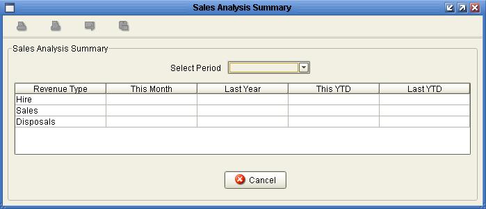 The system now displays the Sales Analysis Summary.