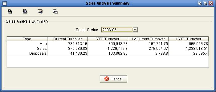 the sales analysis report.