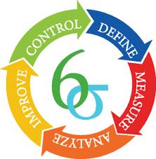 SIX SIGMA QUALITY The term Six Sigma was coined by the Motorola Corporation in the 1980s to describe the high