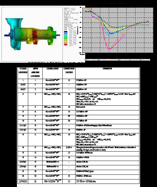 Thermal Analysis: Steam Turbine Casing Customer: A global manufacturer of power generation equipment.