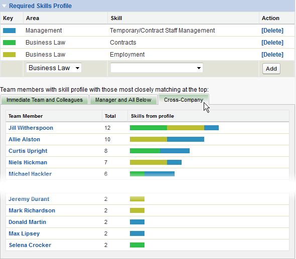 Skills 5. Repeat the steps to add other skills to the skill profile.