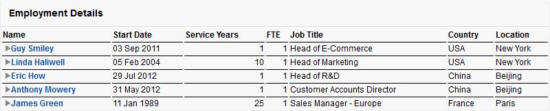 Employment Details Fairsail displays the Employment Details summary for all your direct reports: The table typically includes the following information: Team Member Name Start Date Service Years FTE