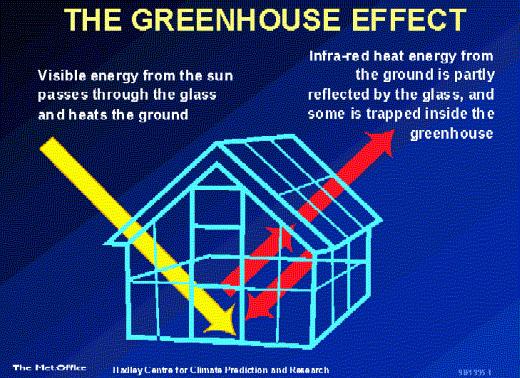 The Greenhouse effect 16-Oct-2014