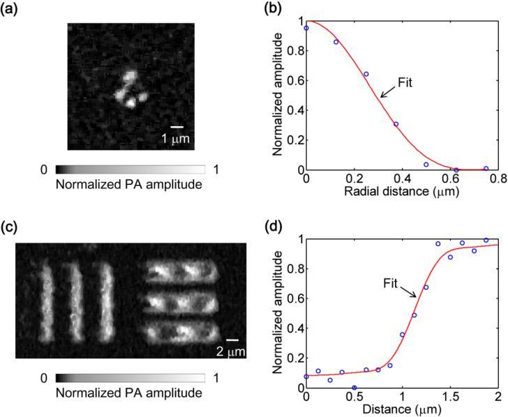 Figure 2.7 Measuring the lateral resolution of the submicron-resolution PAM. (a) PAM image of four gold nano-spheres of 50 nm in diameter each.