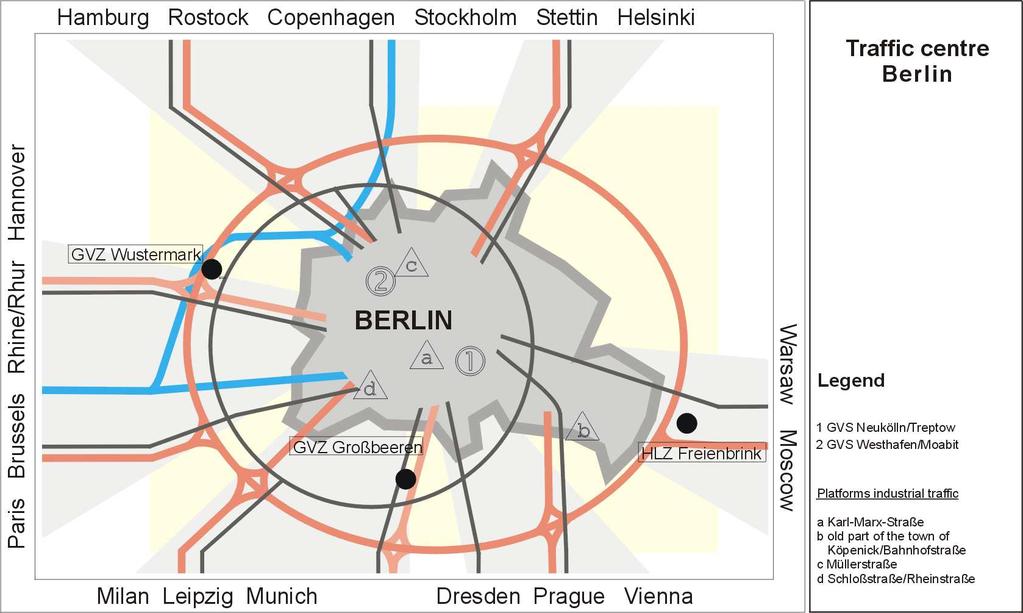 Components of the Berlin - Brandenburg Integrated goods traffic strategy GVZ Berlin-West