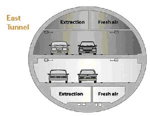 4 Tunnel cross section There are three main shapes of highway tunnels circular, rectangular, and horseshoe or curvilinear.