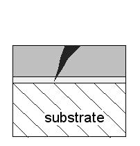 Crack propagation towards substrate Crack propagation along grain boundaries Crack propagation along layer boundaries Crack propagation inhibited substrate substrate substrate substrate Monolayer