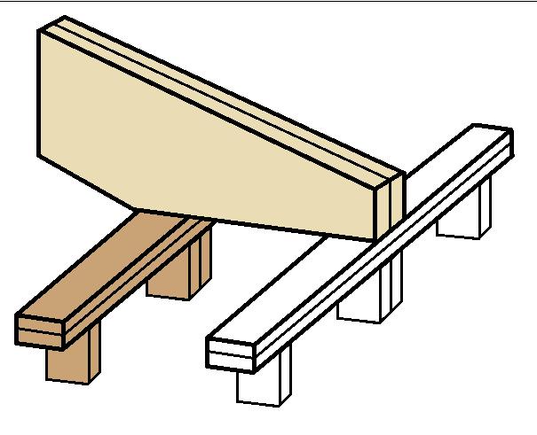 INSTALLATION DETAILS FOR ROOFS Ridge Beam Kerto- S Ridge Beam must be properly designed & supported. Common rafters and connections must be properly designed.