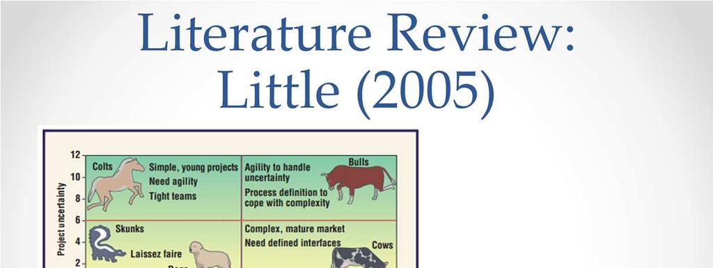 Todd Little in 2005 wrote a paper titled Context-Adaptive Agility: Managing Complexity and Uncertainty.
