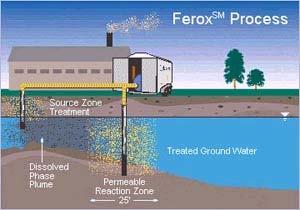 Application: Nanotechnology for Site Remediation Potential applications include use of