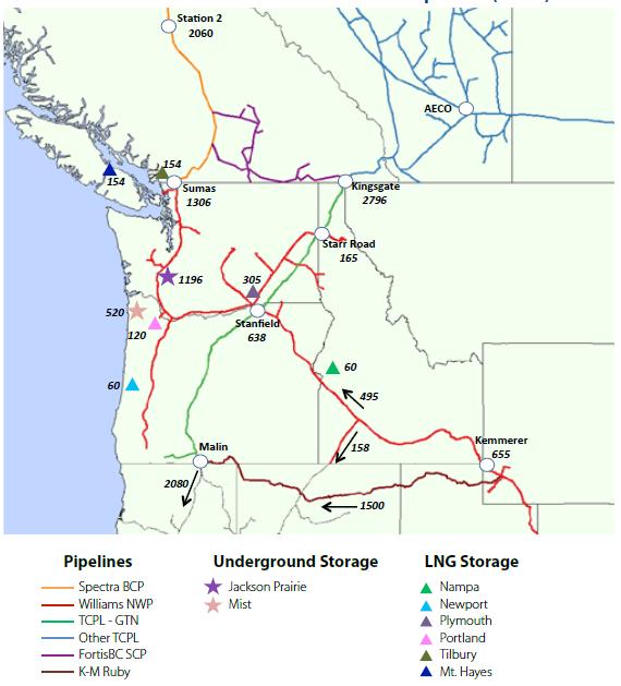 Figure C - 5: Pacific Northwest Natural Gas Infrastructure and Capacities (Millions of Dekatherms) In the past, the Northwest has been fortunate to be linked to expanding natural gas supply areas