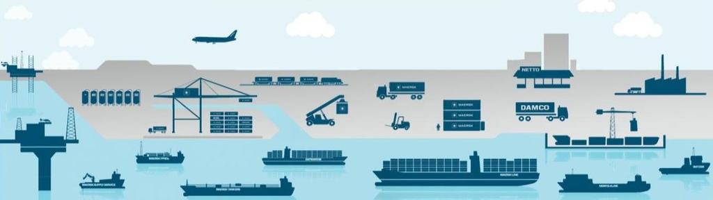 Damco is part of the Maersk Group MAERSK GROUP HQ in Denmark revenue USD 40 billion 88,000 employees presence in 135 countries TRANSPORT & LOGISTICS ENERGY Maersk Line
