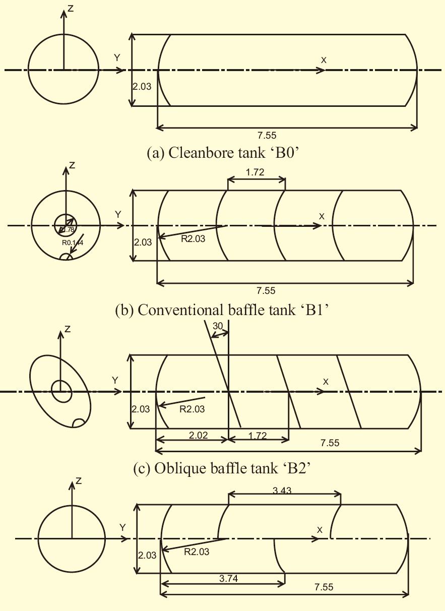 An Analysis of Baffles Designs for Limiting Fluid Slosh The Open Transportation Journal, 21, Volume 4 27 Fig. (4). Shematis of the tank and baffle onfigurations onsidered for the analyses.