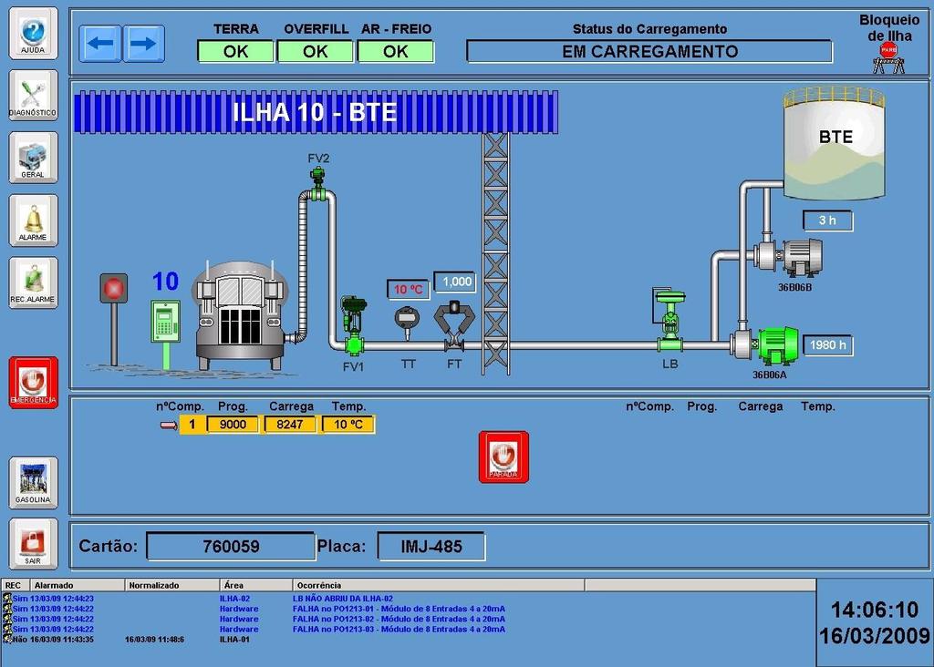 E3 standardized information and the interface of the devices used to control solvent loading with the operators.