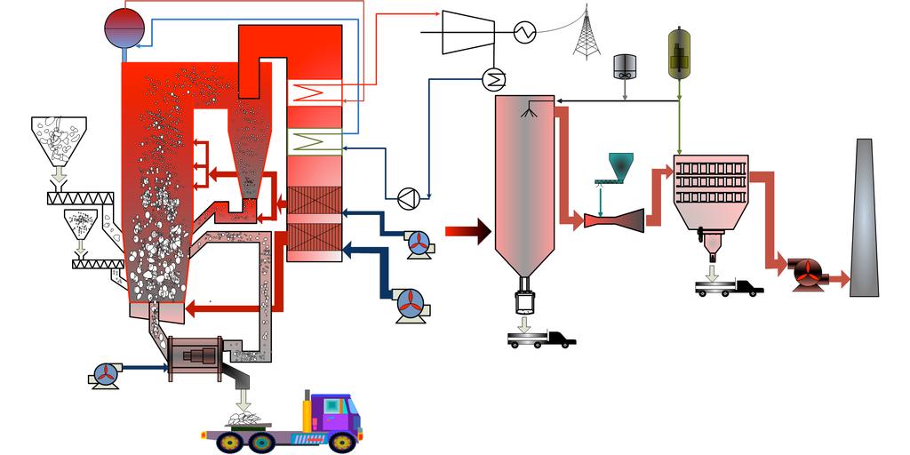 Figure 2 CFB MSW incineration system, Zhejiang University, China The development background of CFB in China As a fast developing country with about 19% of the world s population, China is likely to