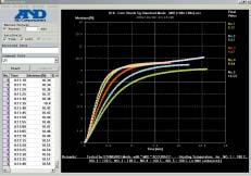 WinCT -Moisture - Measurement example WinCT Moisture consists of RsTemp software to determine the heating temperature and RsFig software for graphics. 1.